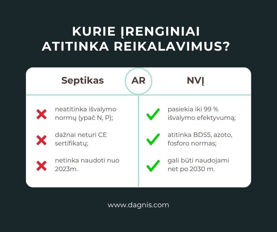 Kurie nuotekų valymo įrenginiai atitinka BDS5, azoto ir fosforo reikalavimus