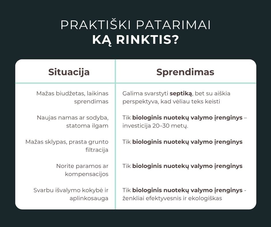 Kada rinktis septiką, o kada biologinį nuotekų valymo įrenginį